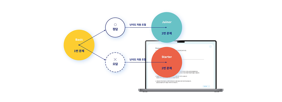 Placement Test 무료 제공