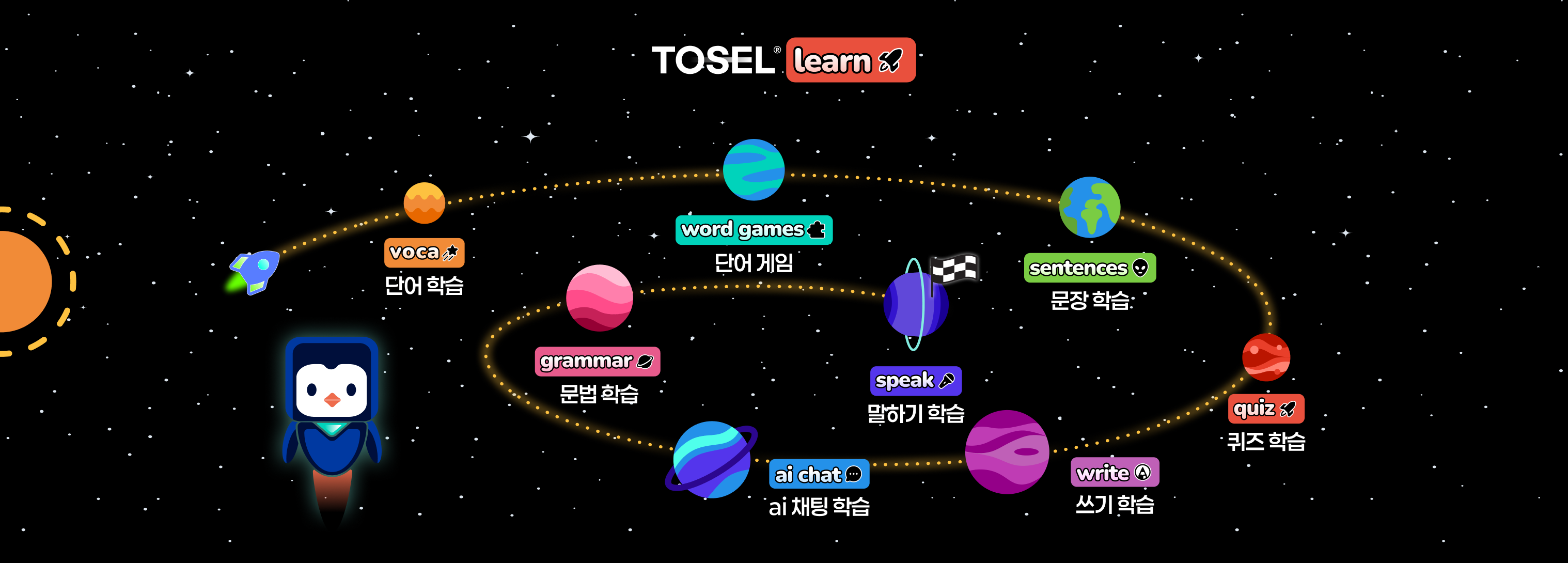 voca, word games, grammar, sentences, speak, ai chat, write, quiz 여덟 가지 학습이 하나의 궤도로 이어진 그림